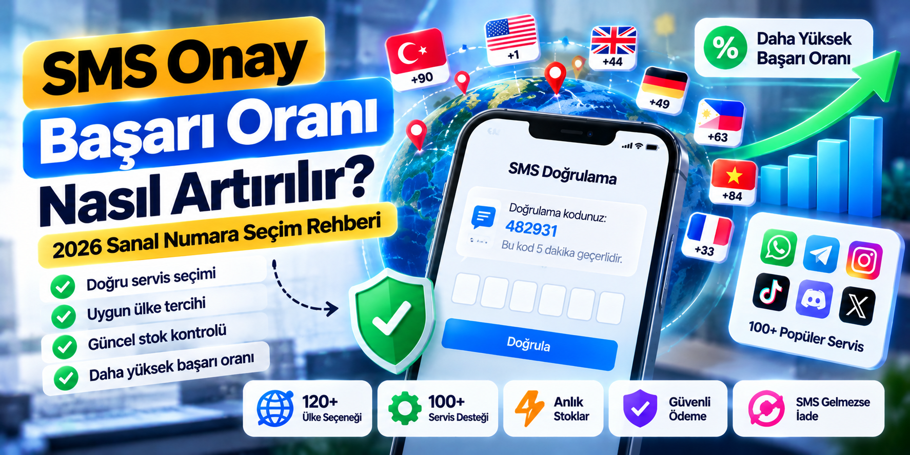 SMS Onay Başarı Oranı 2026 | Sanal Numara Seçimi